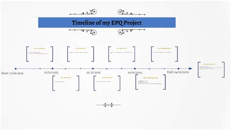 Image result for Epq Time Scale Example Project Proposal Form
