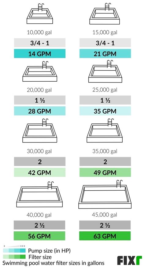 Image result for Pool Filter Table