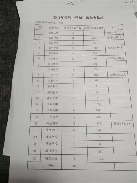 2018台州中考分数线