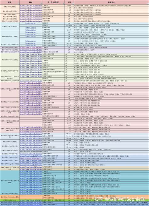 香港中文大学研究生管理学专业课程有哪些？_考而思教育