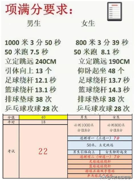 2022年天津中考体育项目及标准（天津中考体育项目标准） - 学习 - 布条百科