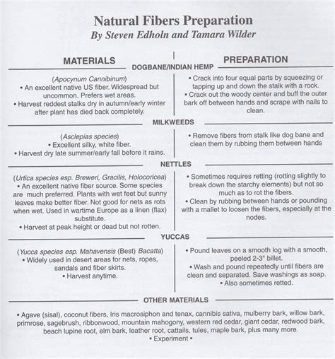 Primitive Technology Recipes 的图像结果