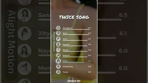 Image result for Twice Fancy Line Distribution