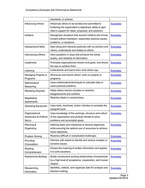 Image result for Competency Based Questionnaire Template