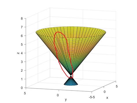 Image result for MATLAB Surface Plot Color
