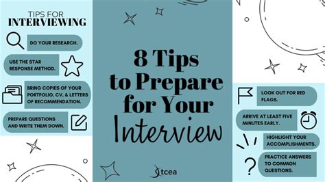 Image result for Preparing for an Interview