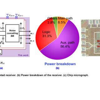 Image result for Neutralizing Capacitor