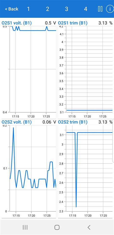 Image result for Downstream Oxygen Sensor Code