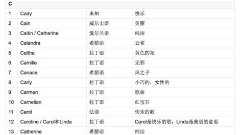 最新英语国际音标(48个)_word文档在线阅读与下载_免费文档