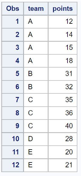 Image result for SAS Proc SQL Examples
