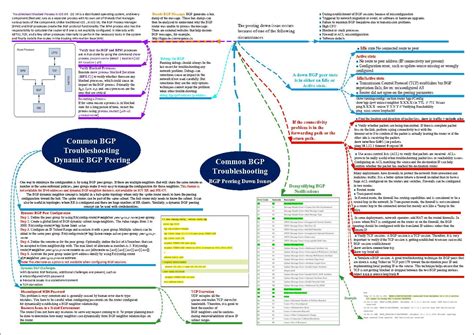 Image result for BGP Map Explained