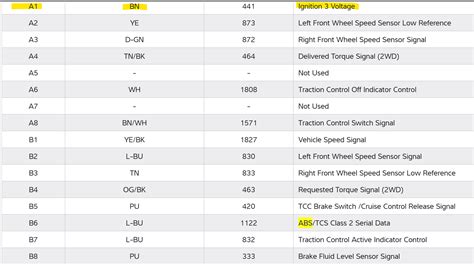 Image result for Chevy Code C0110