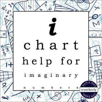 Image result for Imaginary Numbers Chart Powers
