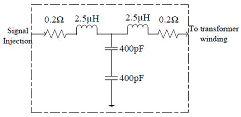 A Review of Frequency Response Analysis Methods for Power Transformer ...