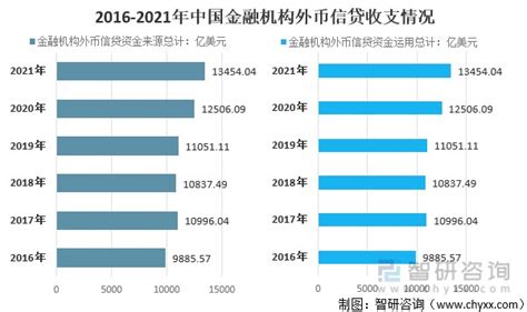 2021年中国金融机构信贷收支规模及分布：收支规模增长，各项存款占主要部分[图]_财富号_东方财富网