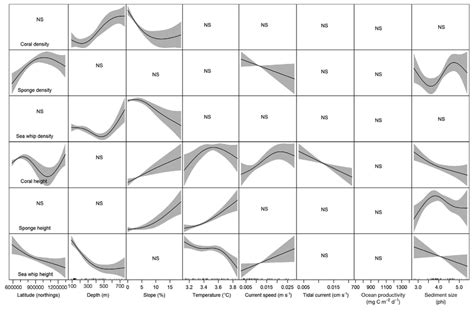Image result for Additive Model