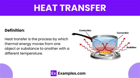 Heat Transfer Form1 的图像结果