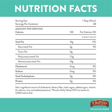 Buy Pompeian Robust Extra Virgin Olive Oil, First Cold Pressed, Full ...