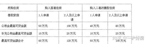 上海公积金如何一次性提取？2021年上海公积金一年可以提取几次？-壹榜财经