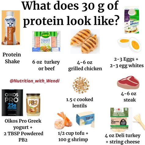 Image result for Protein Powder Macronutrients