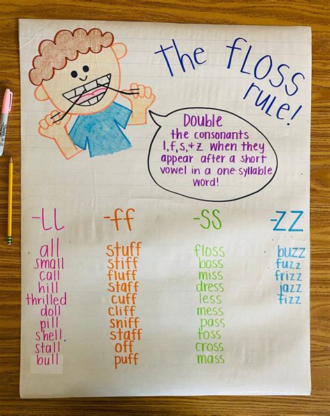 Bonus Letter/Floss Rule Anchor Chart | Classroom anchor charts ...