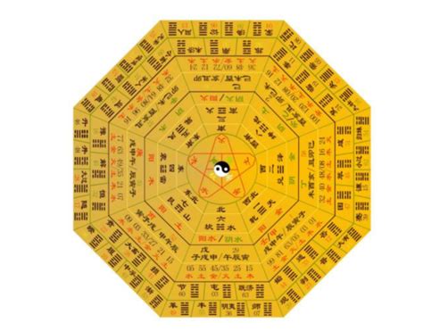 易经100个必背口诀，易经入门零基础自学-大道家园