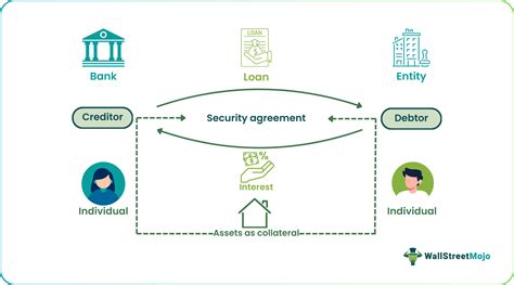 Image result for Creditor Process