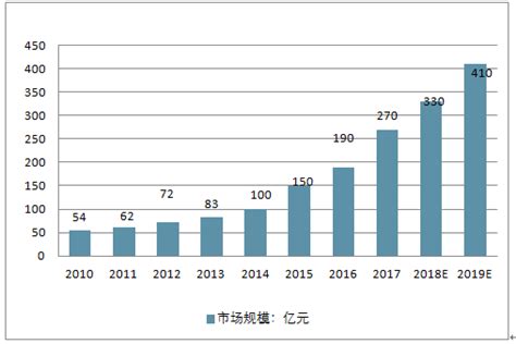 中国教育装备行业2020年度发展报告 - 中国教育装备行业协会官网