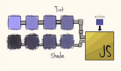 Image result for What Is Shaddowing in JavaScript