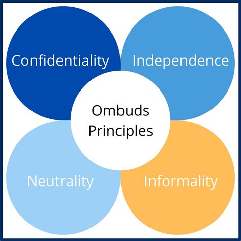 Faculty Ombuds | University of Michigan-Dearborn