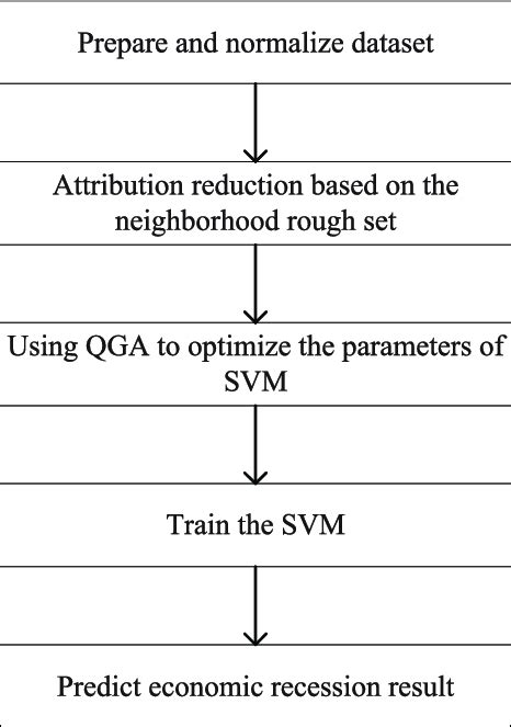 Image result for SVM Algorithm INR