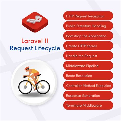 Image result for Life Cycle Request CodeIgniter 3