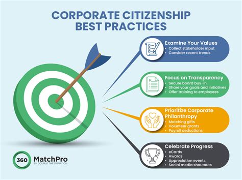 Corporate Citizenship: A Modern Company’s Guide to Success - 360MatchPro