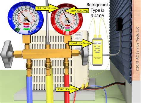 How To Check Superheat And Subcooling | Gas Furnace