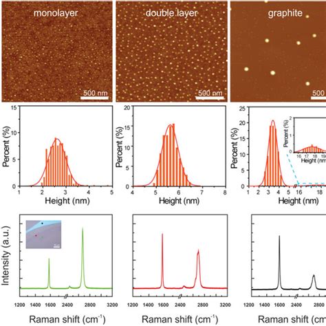 Image result for Liquid Phase AFM