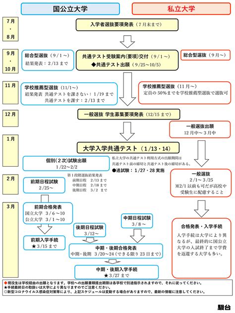 2024年度入試 年間スケジュール｜大学受験予備校 駿台予備学校