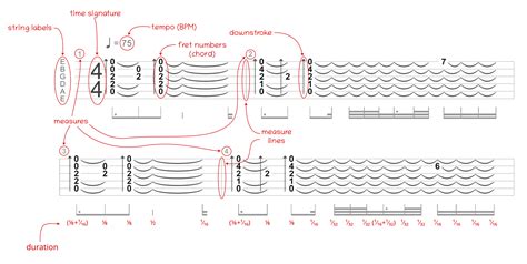 Image result for Guitar Tablatures Python