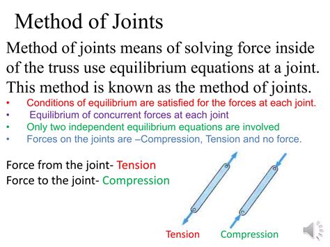 Truss-method of joints | PPTX