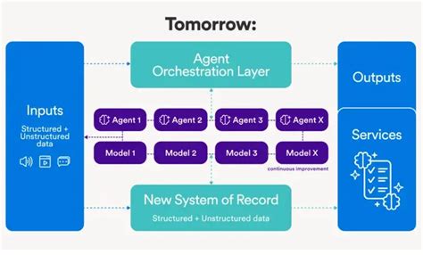 在线教育 软件系统架构图 Ai 的图像结果