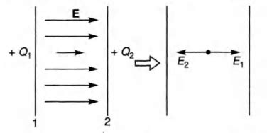 Two identical metal plates are given positive charges Q1 and Q2