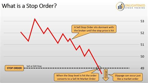 Order Types Explained 的图像结果