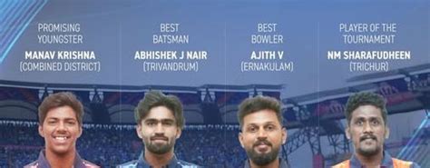 NSK Trophy State T20 Championship: Performers | Kerala Cricket ...