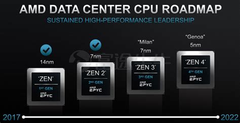 关于电脑CPU，AMD和Intel二者有何区别？一文全看懂建议收藏_性能