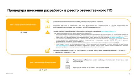 Схема процесса включения ИТ разработки в реестр ПО | Русаудит (ранее ...