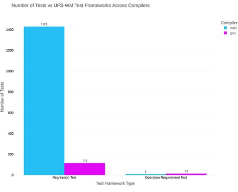 Image result for Performance Testing Typesgraph