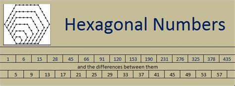 Image result for Hexagonal Number Sequence