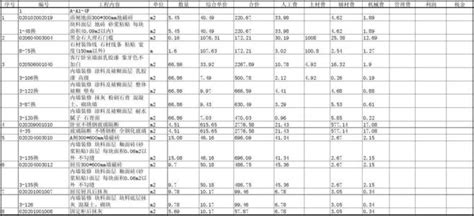 2019年西安120平米装修报价表/价格预算清单/费用明细表