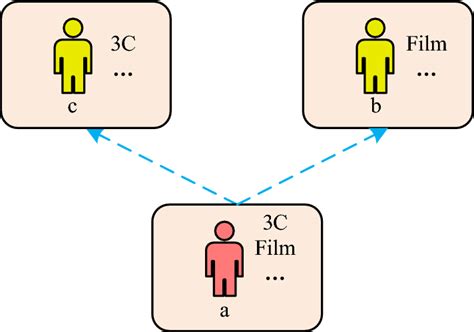 1 User vs Multiple Users 的图像结果