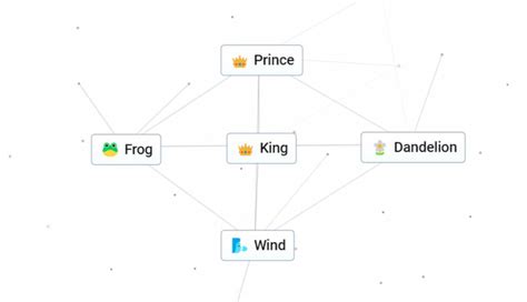 Image result for Tutorial King Craft
