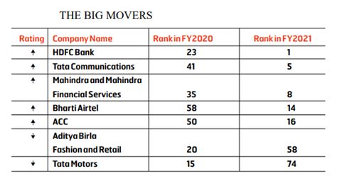 Cracking The Sustainability Quotient - BW Businessworld
